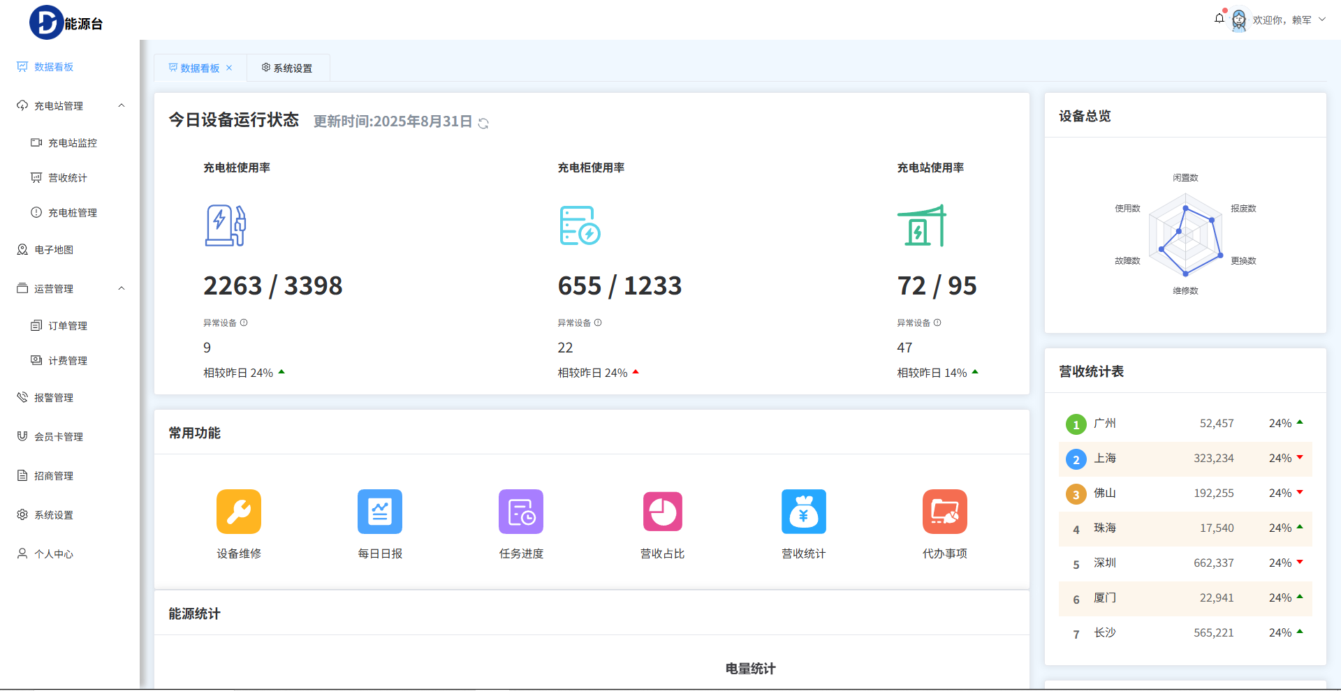 汽车能源管理平台（前端） 封面